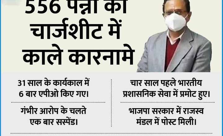 भ्रष्टाचार के ‘इंद्र’ की पूरी कुंडली:कलेक्टर ने 3 माह से अटकी फाइल घूस मिलते ही 1 दिन में पास की, एडीएम से रिपोर्ट तक नहीं ली
