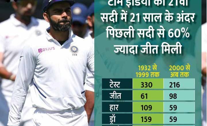 टीम इंडिया रचेगी इतिहास:इंग्लैंड को दो टेस्ट में हराया तो इस सदी में 100 जीत हासिल करने वाली पहली एशियाई टीम बनेगी