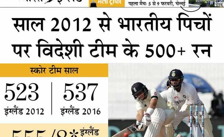 भारत Vs इंग्लैंड:भारतीय जमीन पर पिछले 8 साल में तीसरी बार विदेशी टीम ने 500+ रन बनाए, तीनों स्कोर इंग्लैंड के नाम