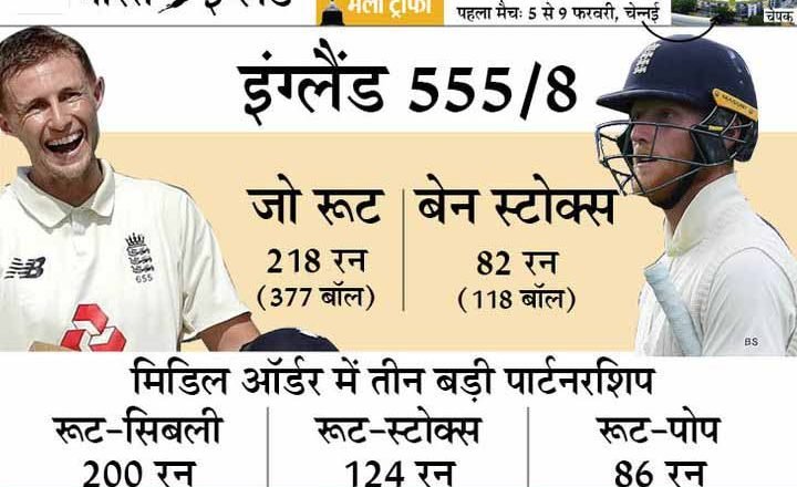 IND vs ENG चेन्नई टेस्ट का दूसरा दिन:रूट 10 साल में भारत में डबल सेंचुरी लगाने वाले पहले विदेशी बल्लेबाज, इस साल 3 टेस्ट में बना चुके हैं 644 रन