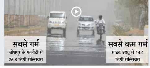 राजस्थान में गर्मी से राहत की उम्मीद:बाड़मेर, जैसलमेर और जालौर में यलो अलर्ट; शाम में एक-दो घंटे के लिए चल सकती हैं तेज हवाएं, फलौदी में सबसे गर्म दिन और रात