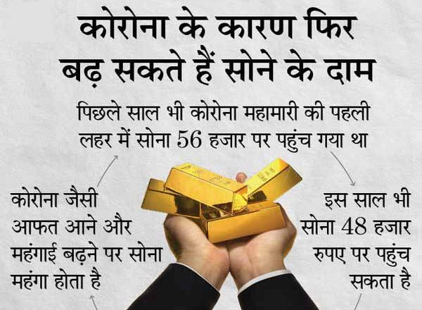 सोना फिर 45 हजार रुपए पर पहुंचा