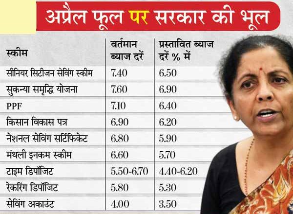 छोटी बचत योजनाओं का बड़ा चुनावी कनेक्शन:बंगालियों की हिस्सेदारी सबसे ज्यादा; चुनाव के बीच ब्याज दरें घटाने से BJP को घाटा होता, इसलिए फैसला वापस लिया