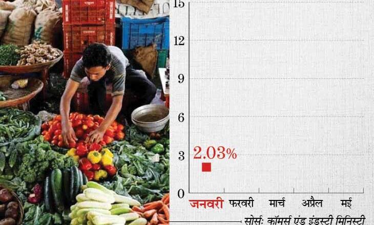 महंगाई ने बढ़ाई टेंशन:मई में थोक महंगाई बढ़कर रिकॉर्ड 12.94% पर पहुंची, महंगे पेट्रोल-डीजल से बिगड़ा आपके थाली का बजट