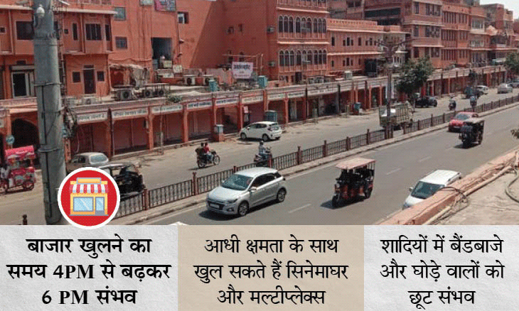 राजस्थान में अगले सप्ताह से पाबंदियों में मिलेगी और छूट:कोरोना कम होते ही और ढील देने की तैयारी, सोमवार को नई गाइडलाइन संभव; 1 जुलाई से शादी समारोहों पर लगा प्रतिबंध हट सकता है, कल रहेगा कर्फ्यू