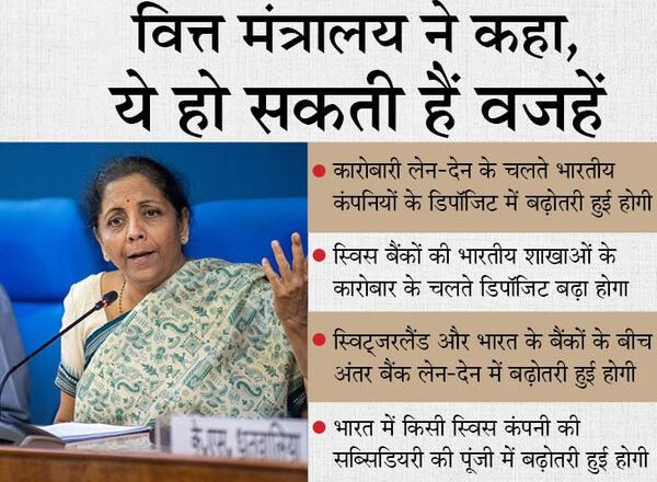 सरकार का दावा:स्विस बैंकों में भारतीयों का ‘काला धन’ बढ़ने की खबरें गलत, रिपोर्ट में महज डिपॉजिट में बढ़ोतरी का जिक्र