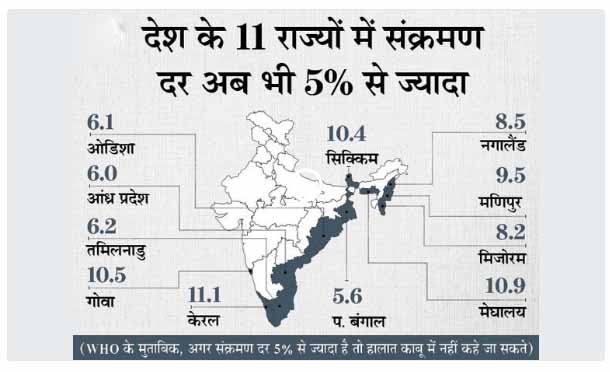 कोरोना देश में:24 घंटे में 58,562 नए मरीज मिले, 87,493 ठीक हुए और 1,537 ने जान गंवाई; नए संक्रमितों की संख्या 81 दिन में सबसे कम