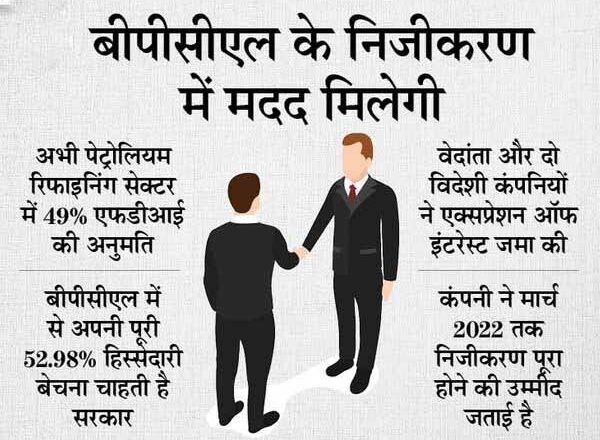 बीपीसीएल को बेचने के लिए बड़े बदलाव की तैयारी:निजीकरण वाली सरकारी तेल कंपनियों में 100% एफडीआई का प्रस्ताव तैयार, वाणिज्य मंत्रालय ने मांगे सुझाव