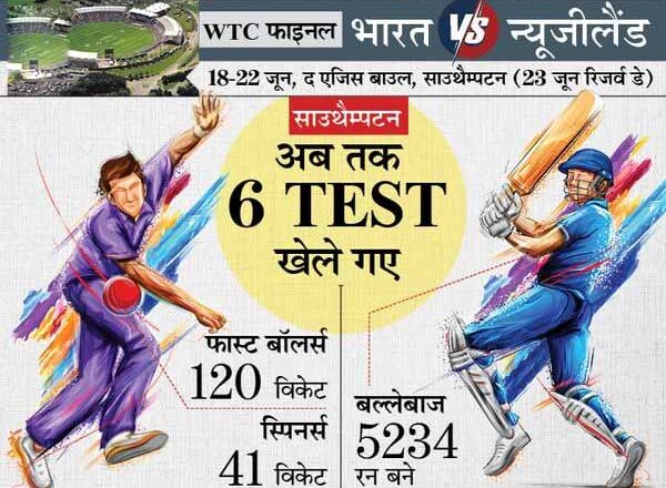 इंडिया vs न्यूजीलैंड WTC फाइनल:क्यूरेटर ने कहा- पिच में होगा पेस और बाउंस, गेंदबाज और बल्लेबाज के बीच कड़ी टक्कर देखने को मिलेगी