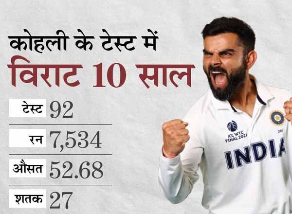 2011 में आज ही के दिन किया था डेब्यू, 7 साल उनकी कप्तानी में इंडिया बनी बेस्ट टीम; 10 पारियों ने बनाया किंग कोहली