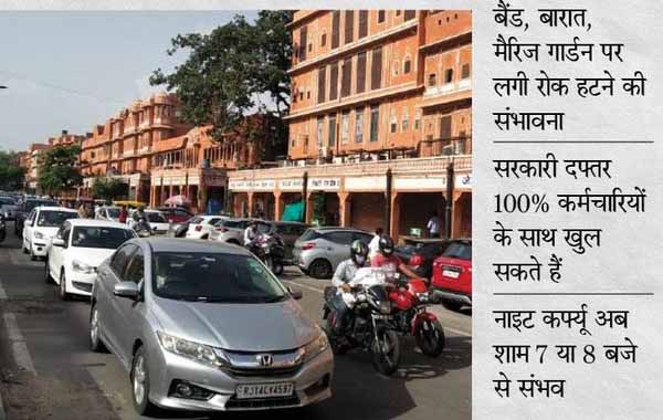धार्मिक स्थल, सिनेमाघर-मल्टीप्लेक्स खोलने की तैयारी, 1 जुलाई से शादी समारोह की अनुमति संभव, आज जारी हो सकती है नई गाइडलाइन