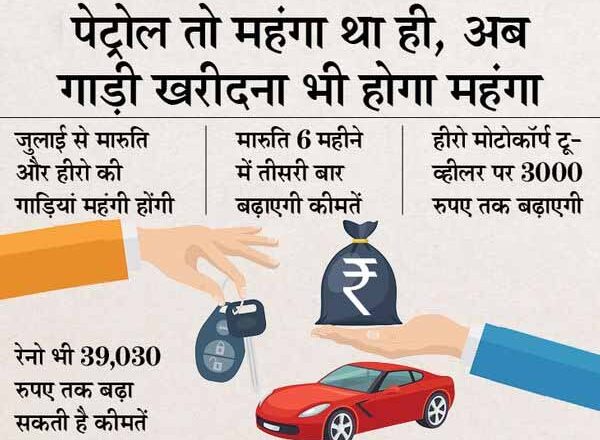 कैसे पूरा हो गाड़ी खरीदने का सपना?:जुलाई से फिर महंगी हो जाएंगी कार और टू-व्हीलर, मारुति के साथ रेनो भी बढ़ा सकती है कीमतें; 3 वजह से कीमतों में हो रहा इजाफा