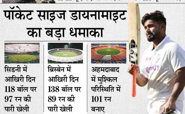 टीम इंडिया के लिए पंत X-फैक्टर:भारत की जीत के लिए आखिरी दिन आक्रामक बैटिंग करनी होगी, ब्रिस्बेन और सिडनी में ऐसा कर चुके ऋषभ