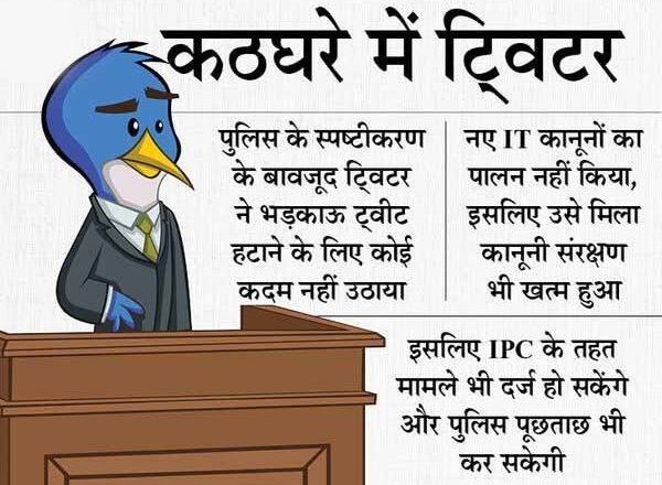 ट्विटर इंडिया के MD आज थाने में हाजिर होंगे; इससे पहले कर्नाटक हाईकोर्ट में अग्रिम जमानत अर्जी लगाई