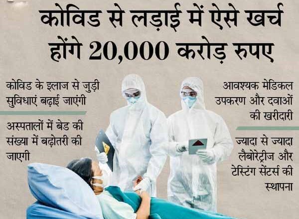 कोविड के इलाज से जुड़ी सुविधाएं बढ़ाने के लिए 20,000 करोड़ रुपए का पैकेज दे सकती है सरकार