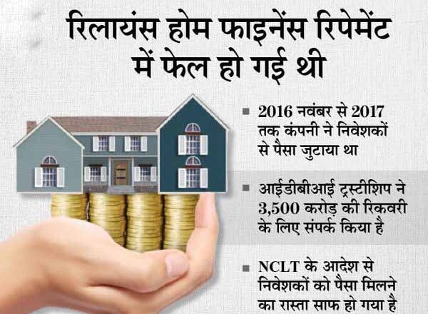 रिलायंस होम फाइनेंस को NCD के निवेशकों को देना होगा पैसा, 19,000 हैं निवेशक