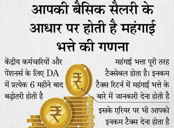 कंज्यूमर प्राइस इंडेक्स के आधार पर होता है महंगाई भत्ते का कैलकुलेशन, महंगाई भत्ते और इसके एरियल पर भी देना होता है टैक्स