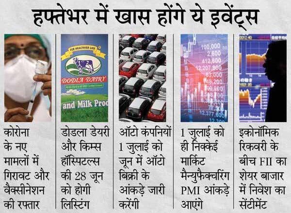 शेयर बाजार में तीसरी लहर की टेंशन से बिकवाली की आशंका, निवेशकों के लिए अहम हैं ये 5 इवेंट्स