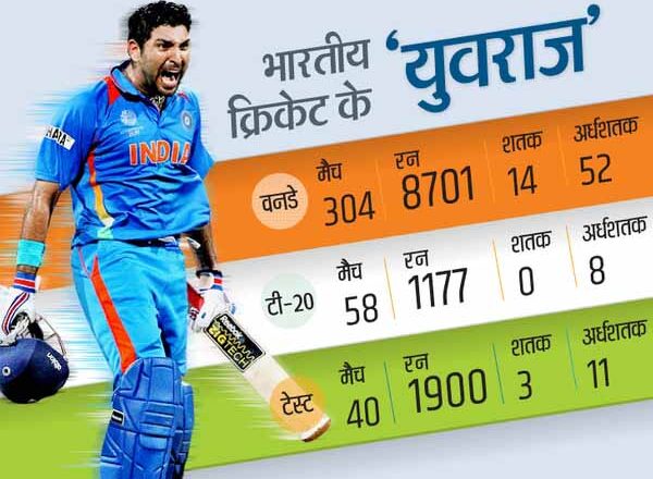 एक ओवर में 6 छक्के लगाकर 362.50 की स्ट्राइक रेट से बनाई थी फिफ्टी, ऑस्ट्रिया के बाद रोमानियाई क्रिकेटर ने रिकॉर्ड तोड़ा