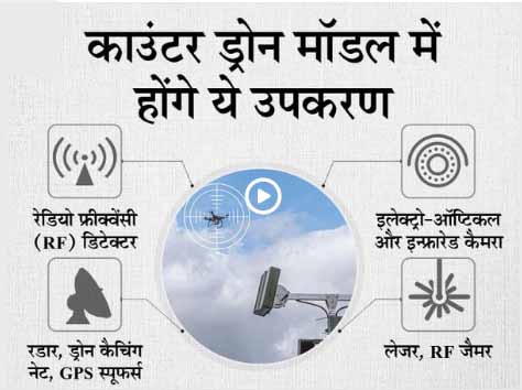 ड्रोन हमलों को नाकाम करने की तकनीक पर काम कर रही सरकार, जल्द लाई जाएगी काउंटर ड्रोन पॉलिसी