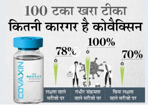कोरोना के डेल्टा वैरिएंट को भी बेअसर कर सकती है यह वैक्सीन, अमेरिका के टॉप हेल्थ रिसर्च इंस्टीट्यूट की स्टडी में खुलासा