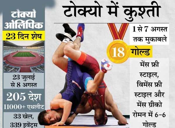 अब तक हुए 28 में से 27 ओलिंपिक गेम्स का हिस्सा रहा है यह खेल, इस बार भारत के 8 पहलवानों ने हासिल किया कोटा