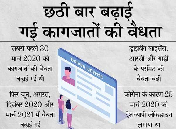 वाहन से जुड़े कागजातों की वैधता फिर बढ़ी:अब 30 सितंबर तक मान्य रहेंगे ड्राइविंग लाइसेंस, आरसी और गाड़ी का परमिट