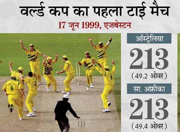 वर्ल्ड कप के पहले टाई मैच के 21 साल पूरे:1999 में आज के दिन ही ऑस्ट्रेलिया-साउथ अफ्रीका सेमीफाइनल टाई हुआ था, पिछली भिड़ंत में जीत से ऑस्ट्रेलिया पहुंचा था फाइनल में