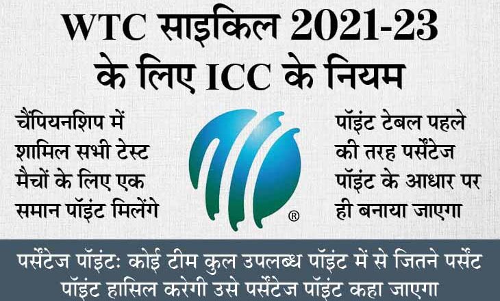 ICC ने बदले WTC के नियम, जानिए नए नियम अगर शुरुआत से लागू होते तो न्यूजीलैंड को क्यों नहीं मिलती फाइनल में एंट्री