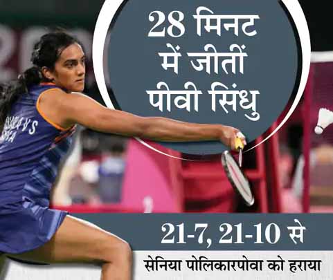 भारत की बेटियों का जलवा जारी, मेरीकॉम, सिंधु और मनिका बत्रा ने अपने-अपने मुकाबले जीते; शूटिंग, हॉकी और टेनिस में निराशा