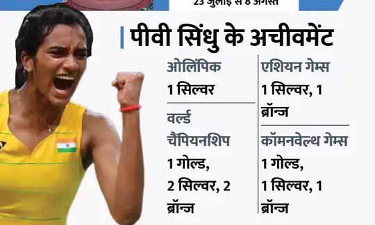 पीवी सिंधु करेंगी सुशील की बराबरी?:दूसरा ओलिंपिक मेडल जीतने से दो जीत दूर हैं भारतीय बैडमिंटन स्टार, अब होंगे मुश्किल मुकाबले