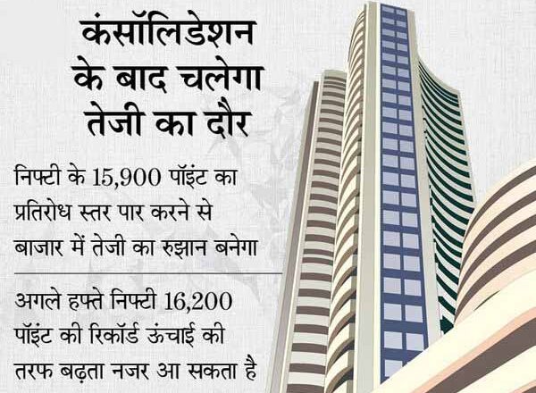 अगले हफ्ते आएंगे एथनॉल प्रॉडक्शन के डेटा, जोमाटो के IPO को अच्छा रेस्पॉन्स मिलने की उम्मीद