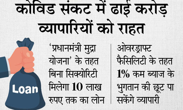 जानिए क्या है MSME की परिभाषा? कहां और कैसे करा सकते हैं रजिस्ट्रेशन? मिलेगी क्या-क्या रियायतें?