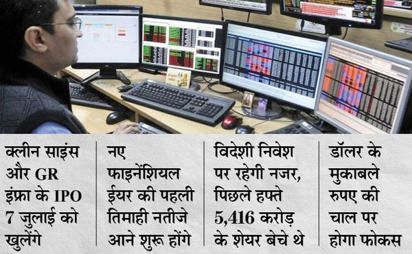 कमजोर होता रुपया और विदेशी निवेशकों की बिकवाली से शेयर बाजार में हलचल, 7 जुलाई से खुलेंगे क्लीन साइंस और GR इंफ्रा के IPO