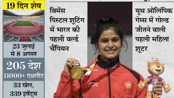 बॉक्सिंग और स्केटिंग में नेशनल लेवल पर मेडल जीत चुकीं मनु भाकर टोक्यो में बंदूक के साथ मेडल की दावेदार