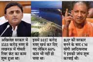 यूपी, राजस्थान और बंगाल में 40 जगहों पर CBI के छापे, अखिलेश यादव के कई करीबी और गोरखपुर में BJP विधायक निशाने पर