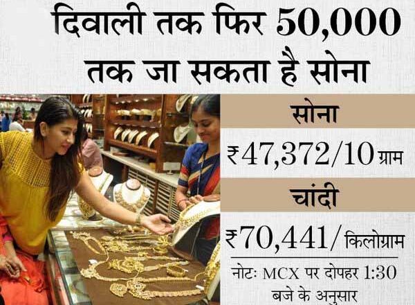 फिर 70 हजार के पार हुई चांदी, सोने में भी आई तेजी; डॉलर के मुकाबले रुपए के मजबूत होने का असर