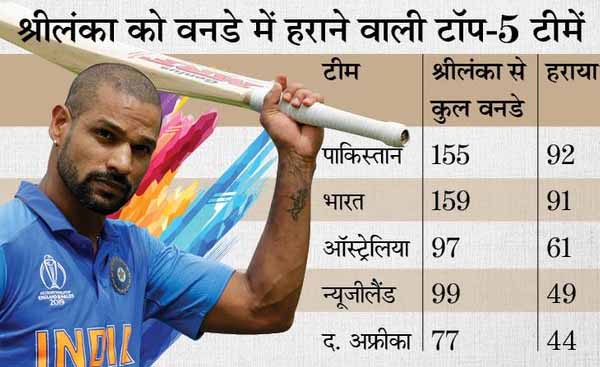 भारत के पास श्रीलंका के खिलाफ सबसे ज्यादा वनडे जीतने वाली टीम बनने का मौका, रिकॉर्ड से बस 2 जीत दूर