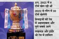 अक्टूबर में IPL को मिलेंगी 2 नई टीमें; 2000 करोड़ रु. होगा बेस प्राइज, दिसंबर में मेगा ऑक्शन
