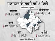 जयपुर, भरतपुर, अजमेर, जोधपुर में 13 जुलाई तक आ सकता है मानसून; 10-11 जुलाई को कोटा, उदयपुर में भारी बारिश की चेतावनी