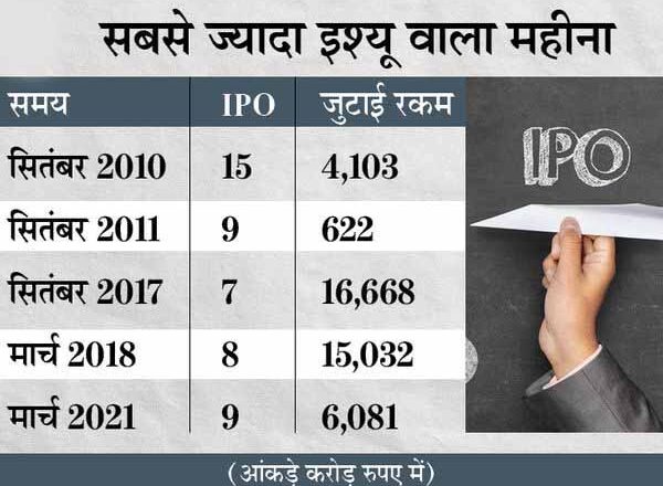 आज से GR इंफ्रा और क्लीन साइंस टेक्नोलॉजी के इश्यू खुले, IPO में पैसा लगाएं या नहीं? जानिए एक्सपर्ट्स की राय