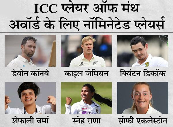 भारत की स्नेह राणा और शेफाली के बीच टक्कर; पुरुषों में न्यूजीलैंड को WTC फाइनल जिताने वाले जेमिसन प्रबल दावेदार