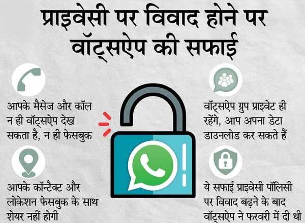 वॉट्सऐप ने कोर्ट से कहा- डेटा प्रोटेक्शन कानून बनने तक यूजर्स को प्राइवेसी पॉलिसी अपनाने को मजबूर नहीं करेंगे