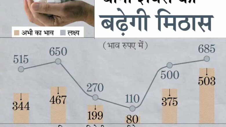 इन चीनी कंपनियों के शेयरों में तेजी की उम्मीद, ब्रोकरेज हाउस ने बढ़ाया लक्ष्य