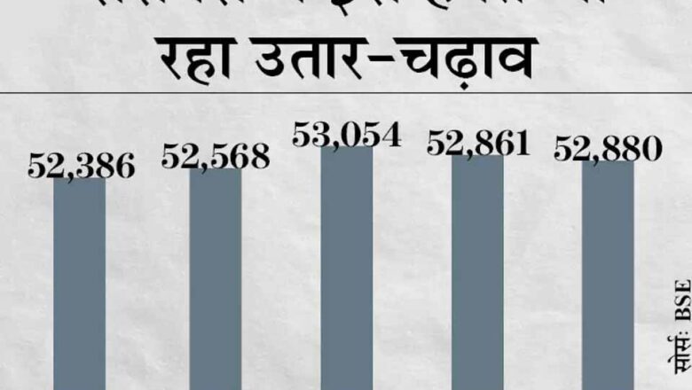 निफ्टी 38 पॉइंट गिरकर 15,700 के नीचे आया; सेंसेक्स भी 182 अंक लुढ़का, TCS और HDFC बैंक के शेयर 1-1% गिरे