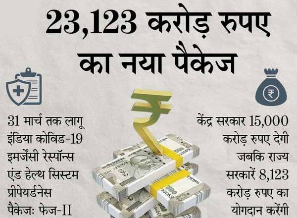 सरकार के राहत पैकेज और RBI के उपायों का असर, टीकाकरण में तेजी का भी फायदा हुआ