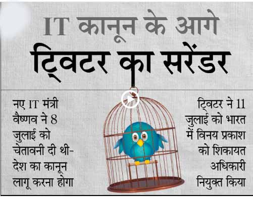 भारत में रेजिडेंट ग्रीवांस ऑफिसर अपॉइंट किया, नए IT मंत्री की चेतावनी के 3 दिन बाद ट्विटर ने कानून माना