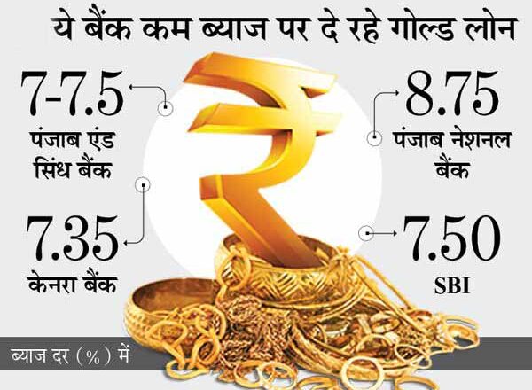 SBI और बैंक ऑफ इंडिया सहित कई बैंक 8% से भी कम ब्याज पर दे रहे गोल्ड लोन, खराब सिबिल स्काेर पर भी मिलेगा कर्ज
