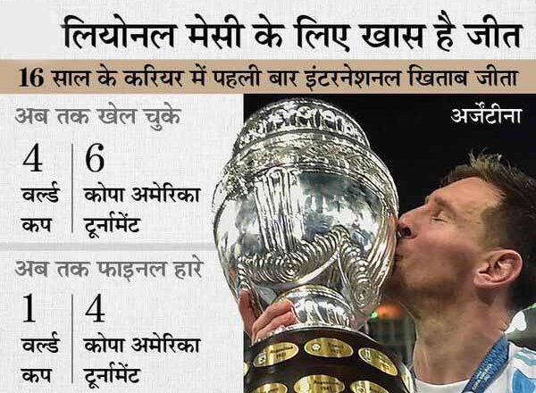 करियर के अंतिम पड़ाव में जीता इकलौता इंटरनेशनल खिताब; लियोनल ने लगातार 3 फाइनल हारने के बाद 2016 में लिया था संन्यास
