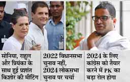 राहुल-प्रियंका से मिलने के बाद कांग्रेस जॉइन कर सकते हैं प्रशांत किशोर; UP-पंजाब नहीं, नेशनल लेवल पर निभाएंगे रोल